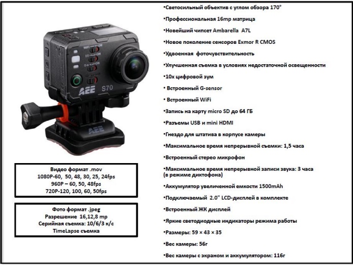Сколько весит камера. Ambarella a5s30 схема. Вес фотоаппарата. Экшен камера угол обзора. Вес видеокамеры.